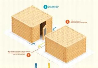 Image showing a simplified diagram or step of the sauna assembly process